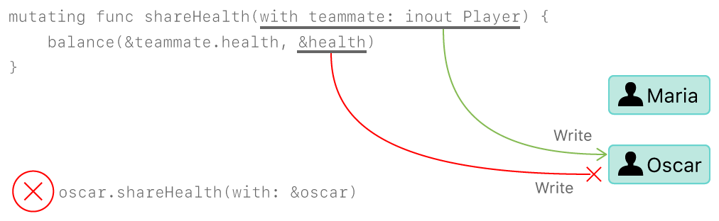 ../_images/memory_share_health_oscar_2x.png